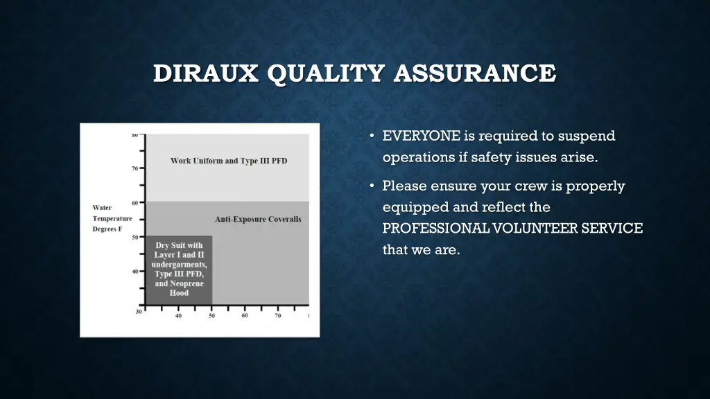 diraux quality assurance 1