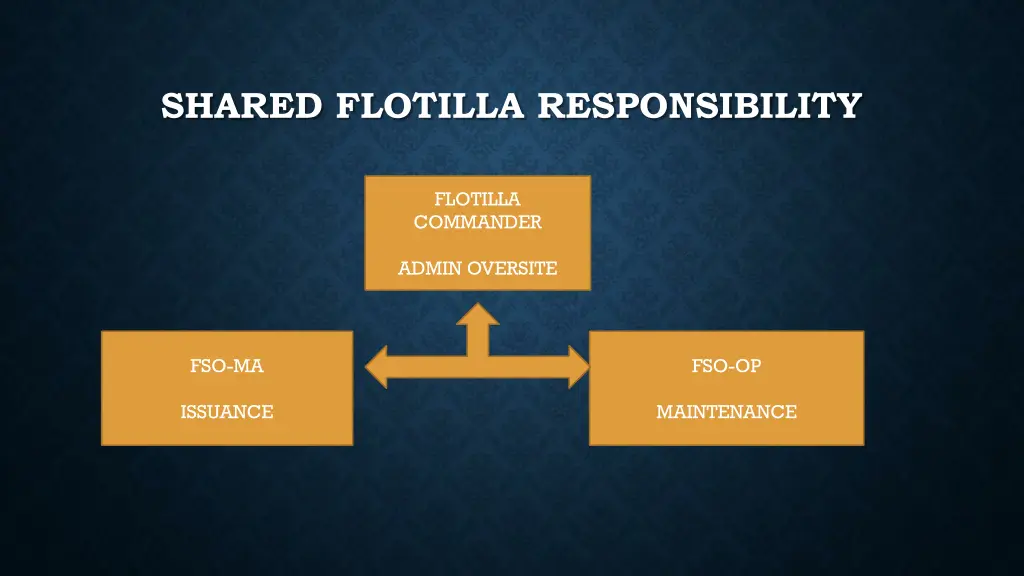 shared flotilla responsibility