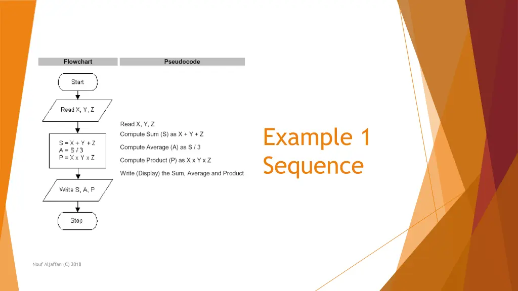 example 1 sequence