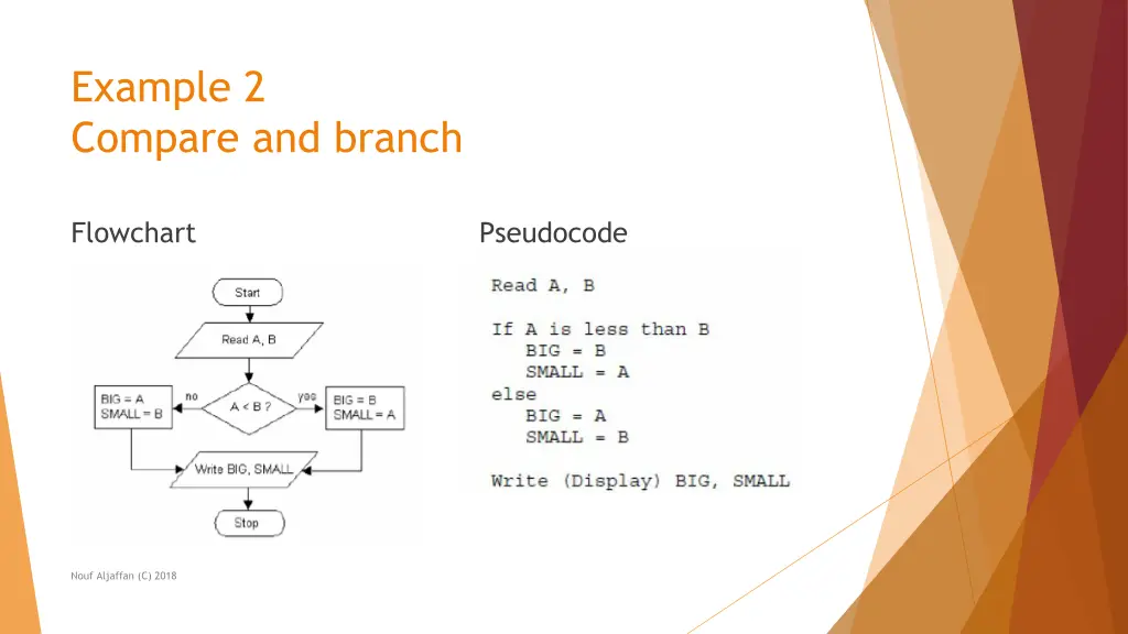 example 2 compare and branch