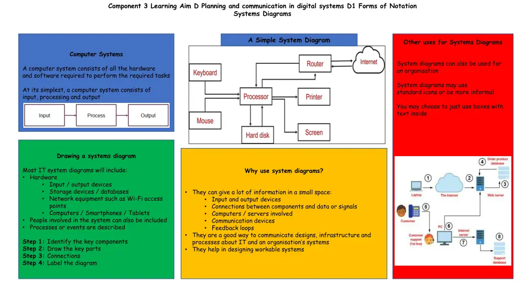 component 3 learning aim d planning 2