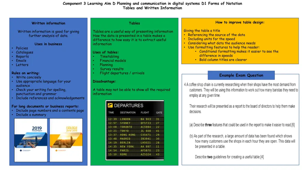 component 3 learning aim d planning 3