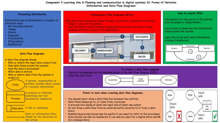 component 3 learning aim d planning