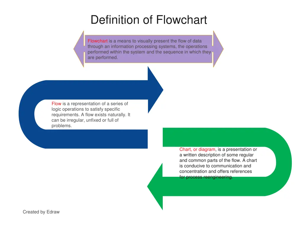 definition of flowchart