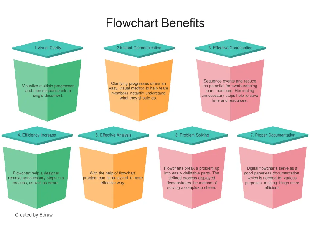 flowchart benefits