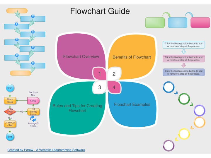 flowchart guide