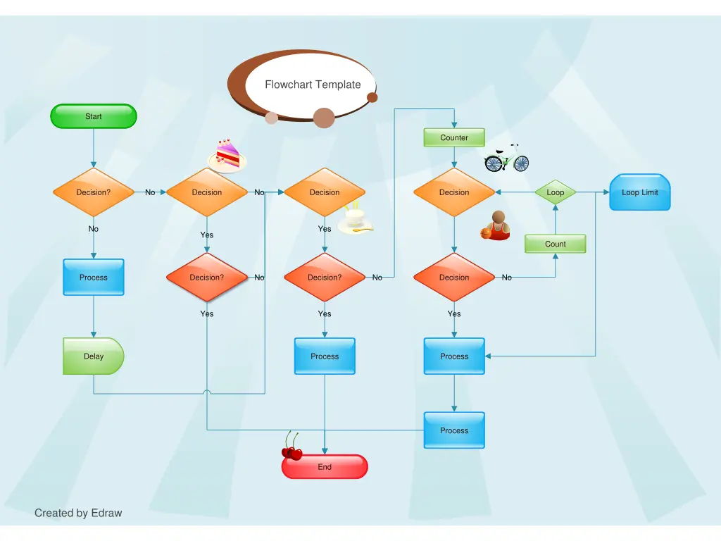 flowchart template