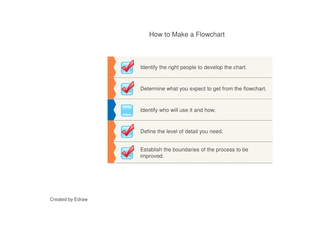 how to make a flowchart