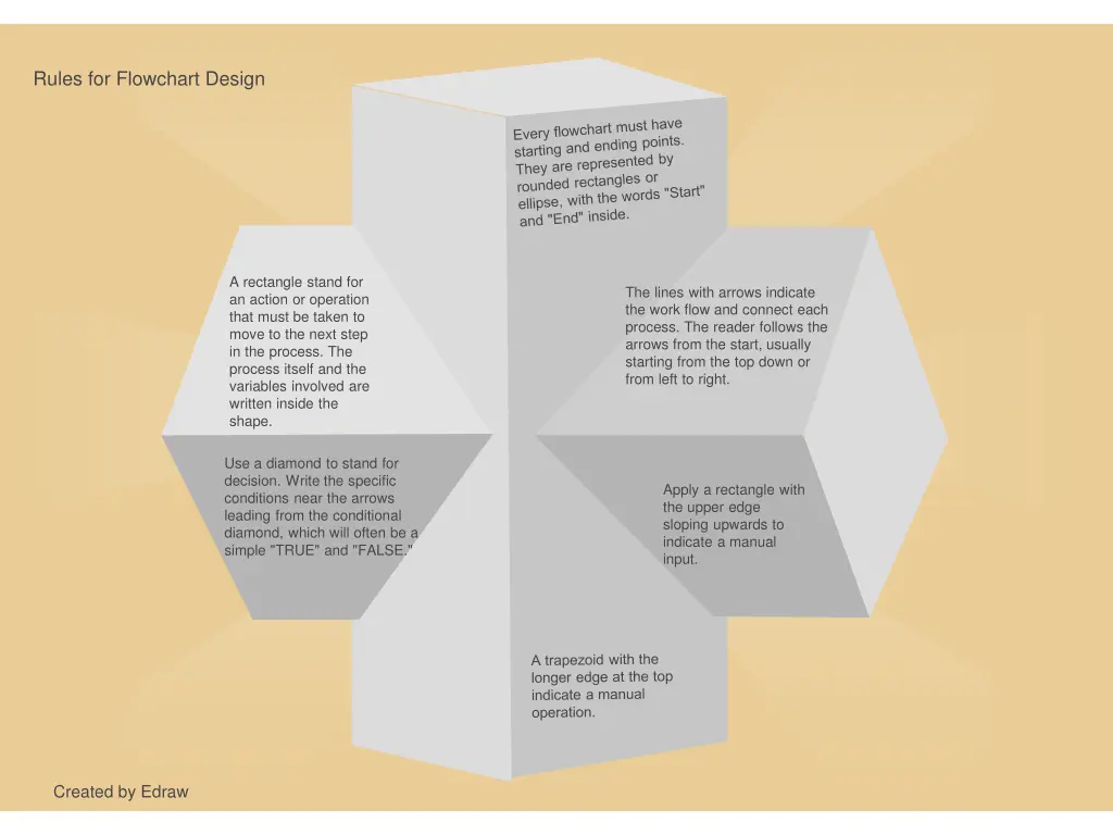 rules for flowchart design