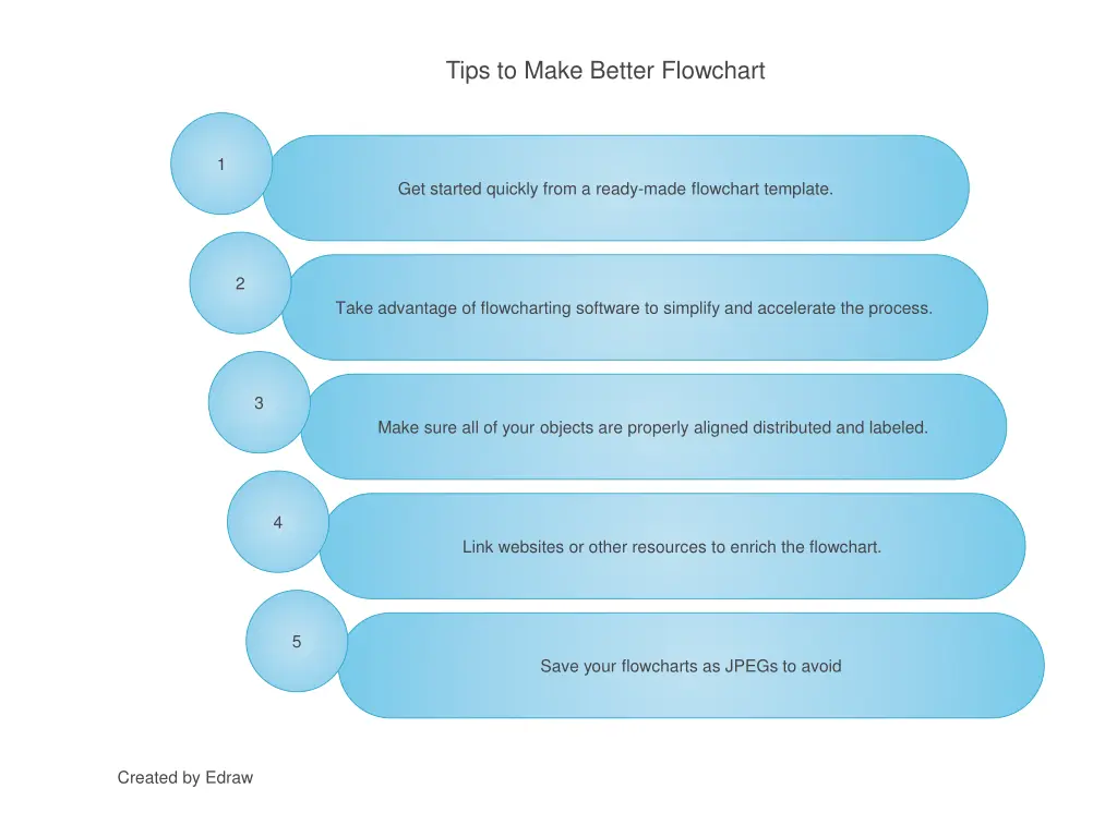 tips to make better flowchart