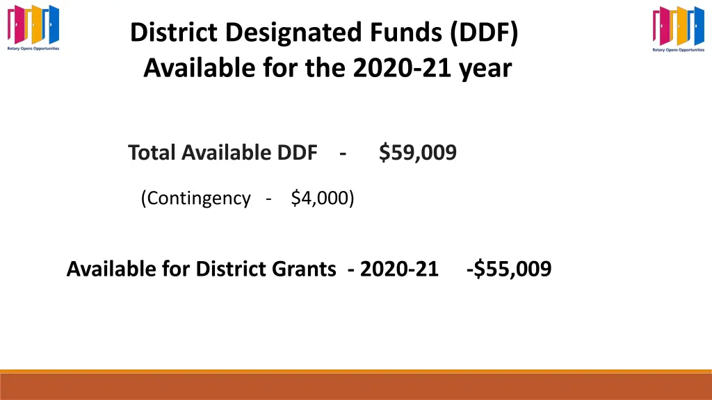 district designated funds ddf available