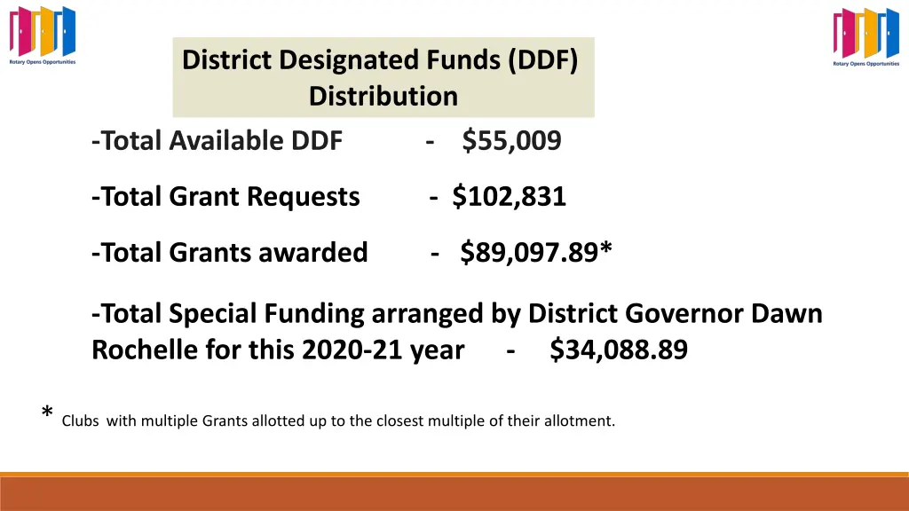 district designated funds ddf distribution total