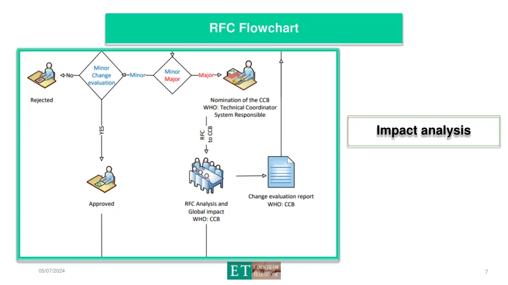 rfc flowchart 1