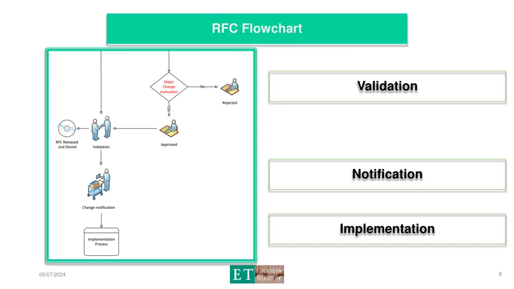 rfc flowchart 2