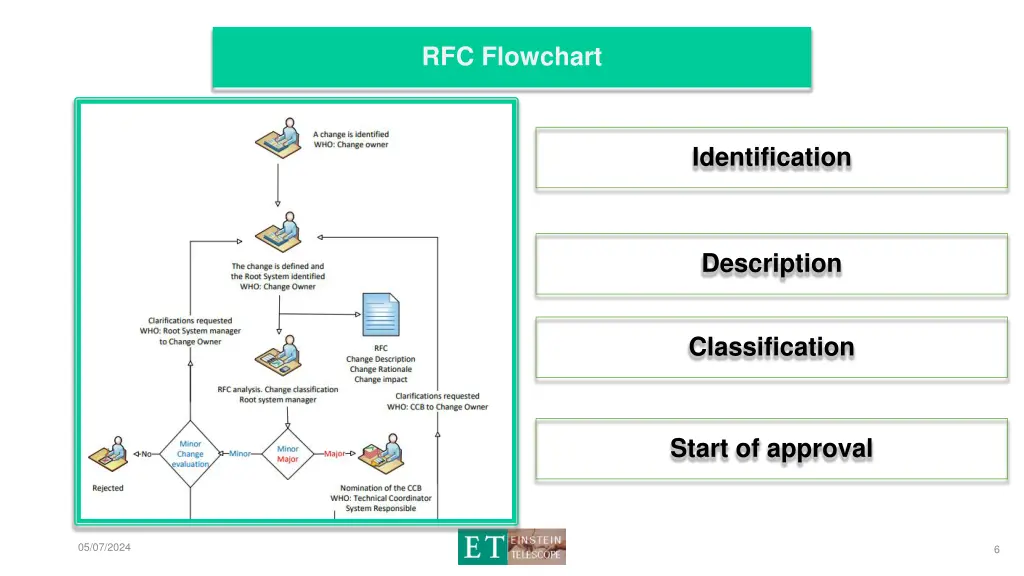 rfc flowchart