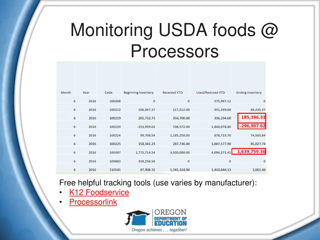 monitoring usda foods @ processors