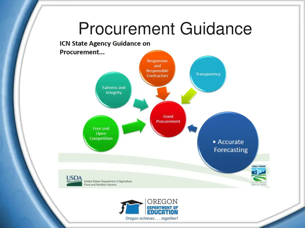 procurement guidance