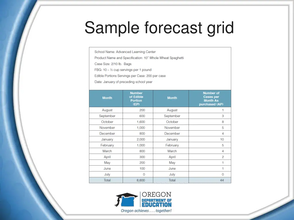 sample forecast grid