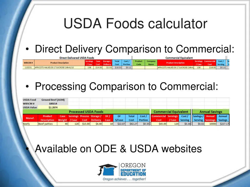 usda foods calculator