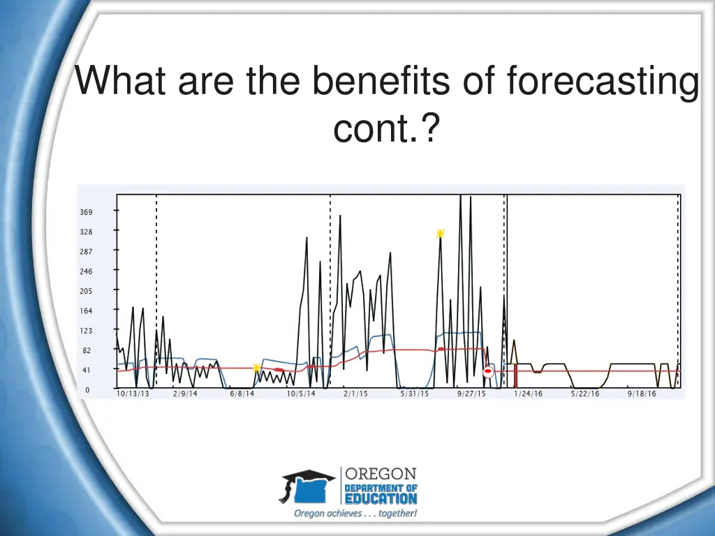 what are the benefits of forecasting cont