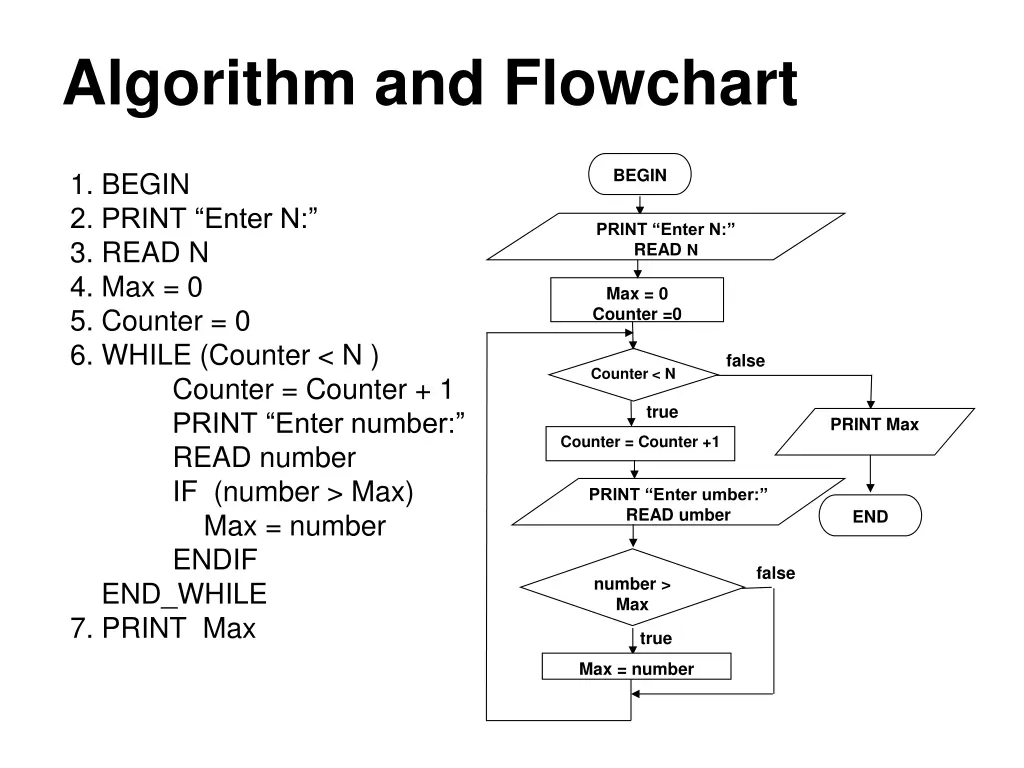 algorithm and flowchart