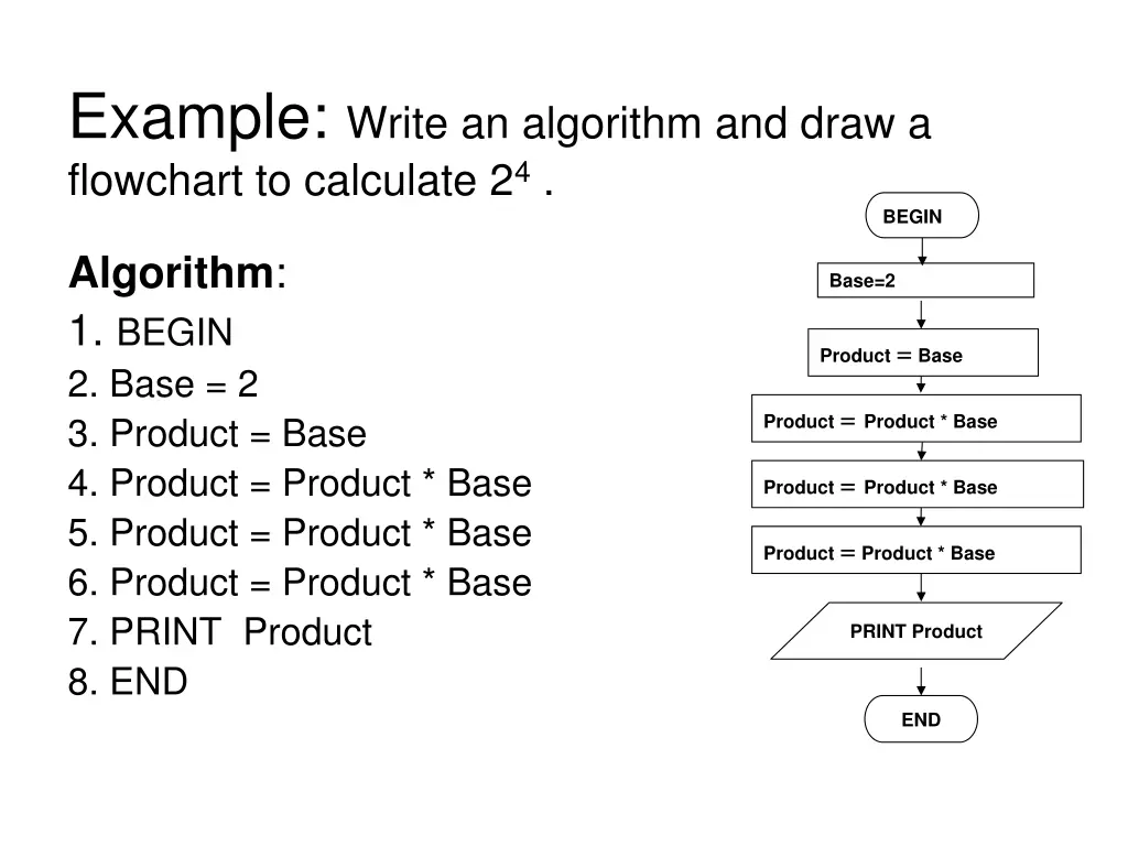 example write an algorithm and draw a flowchart