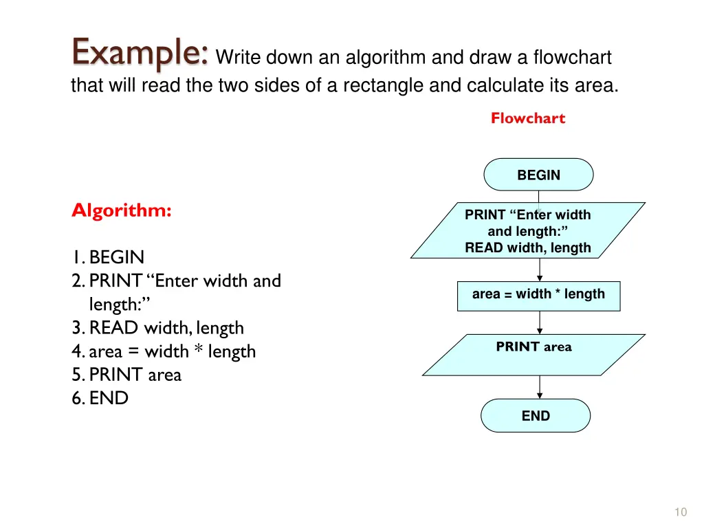 example write down an algorithm and draw 1