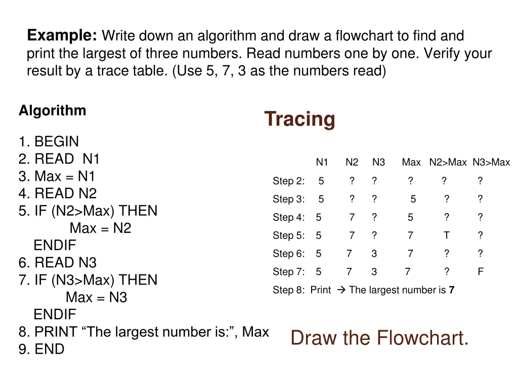 example write down an algorithm and draw 2