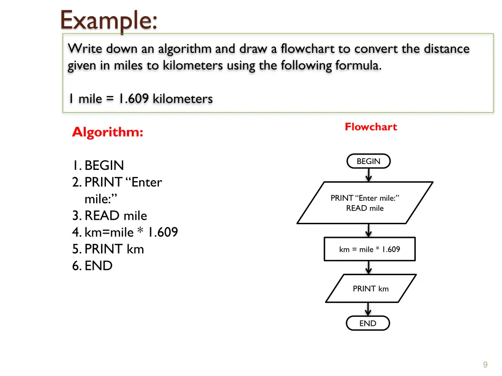 example write down an algorithm and draw