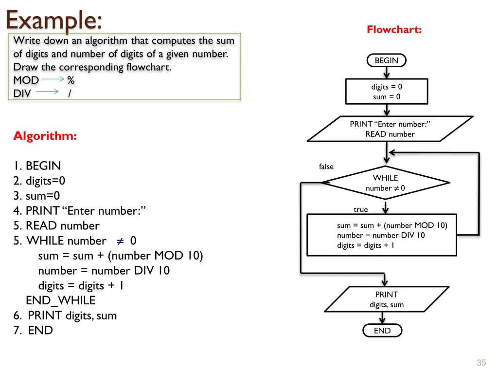 example write down an algorithm that computes