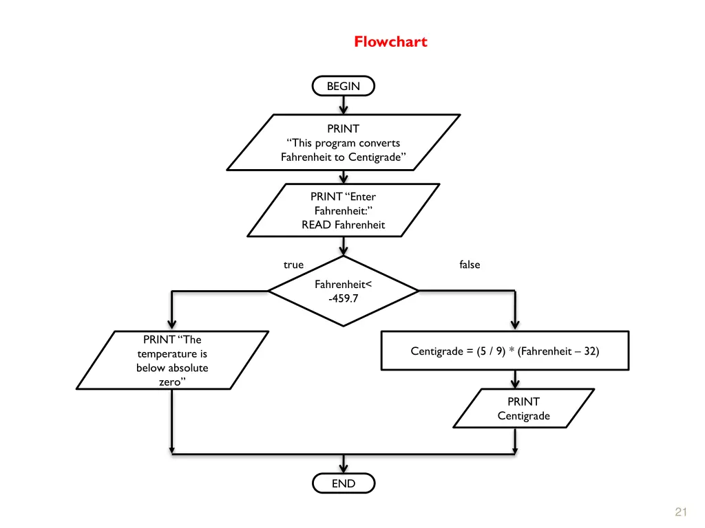 flowchart 1