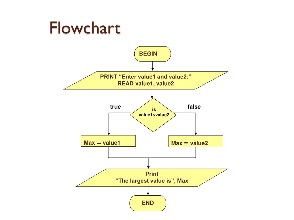 flowchart