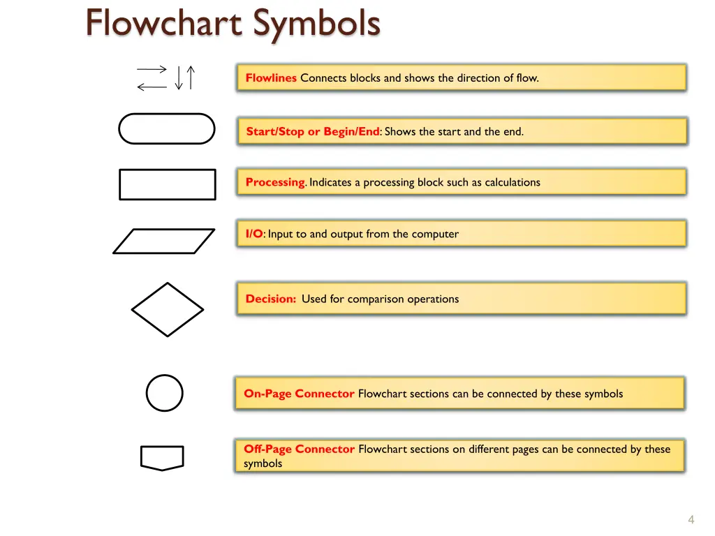 flowchart symbols