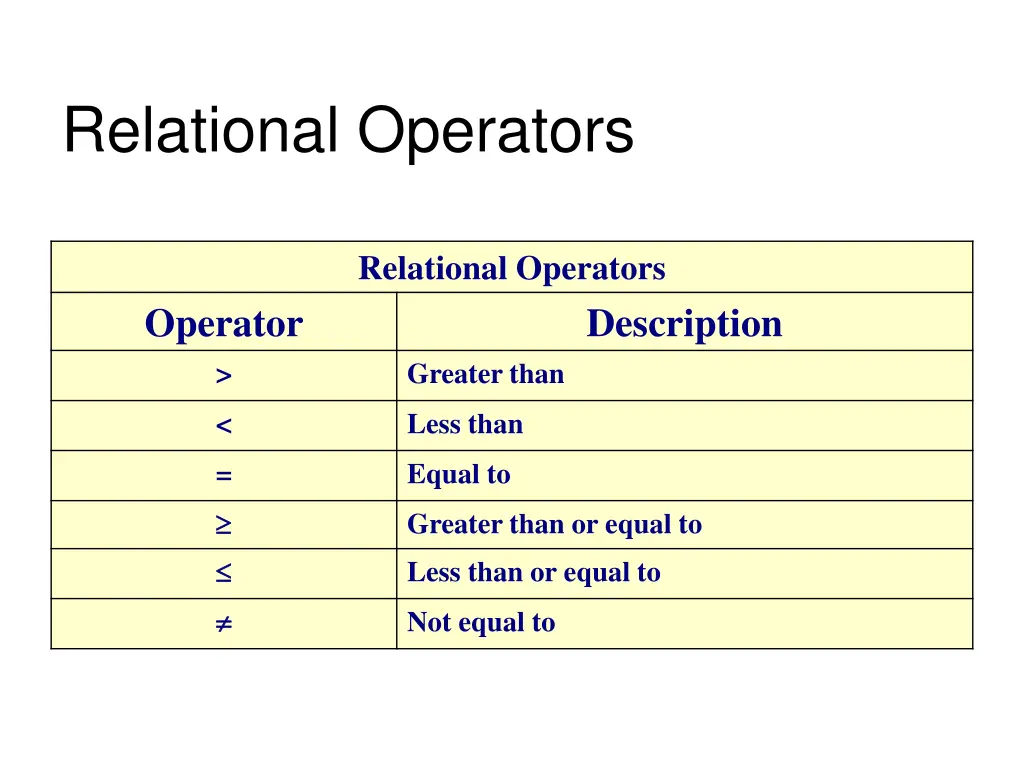 relational operators