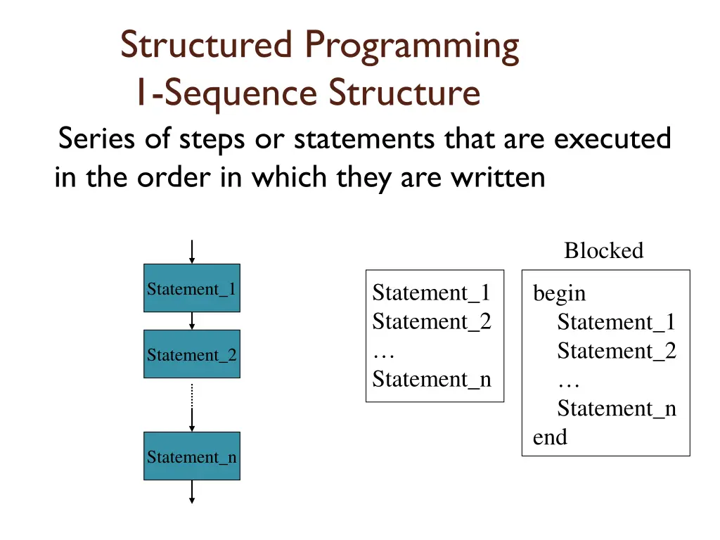 structured programming 1 sequence structure