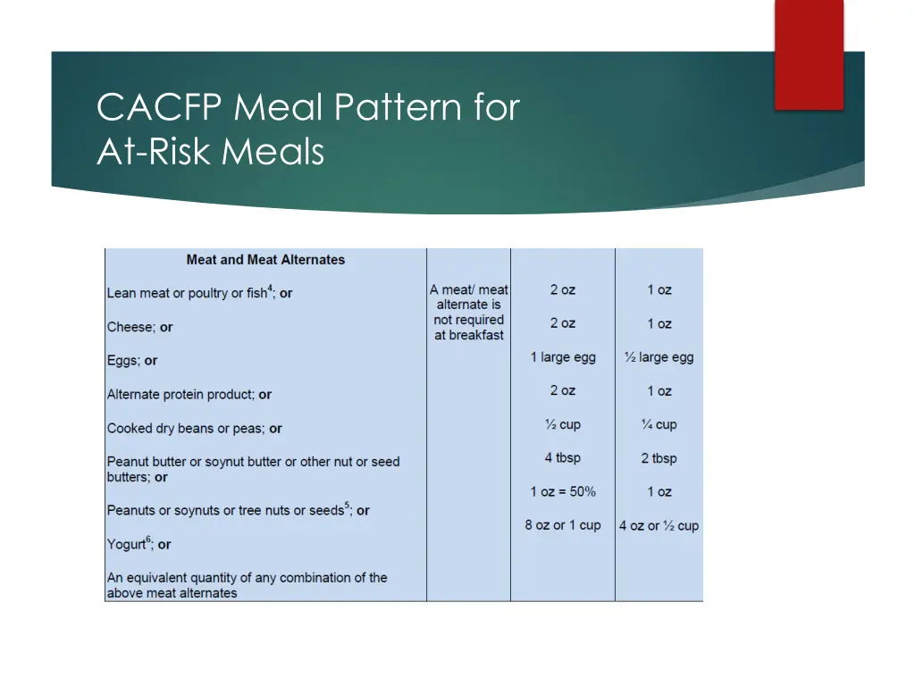 cacfp meal pattern for at risk meals 1