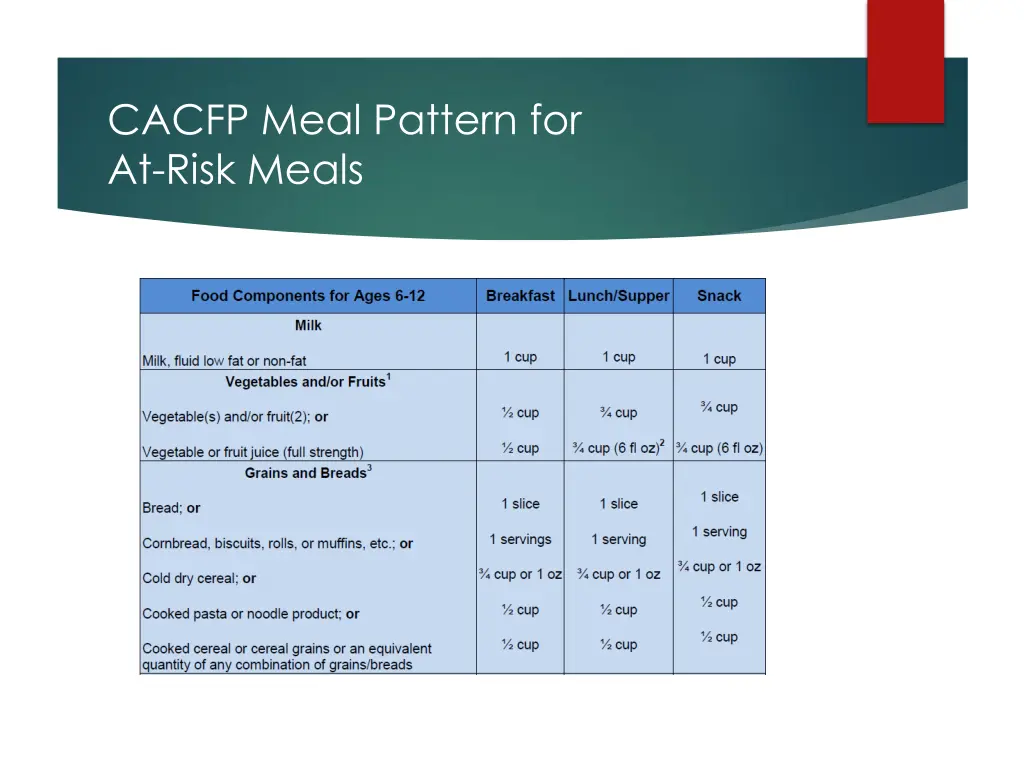 cacfp meal pattern for at risk meals