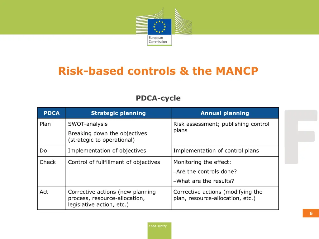 risk based controls the mancp