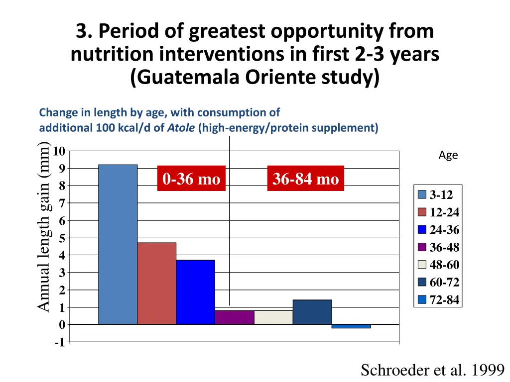 3 period of greatest opportunity from nutrition