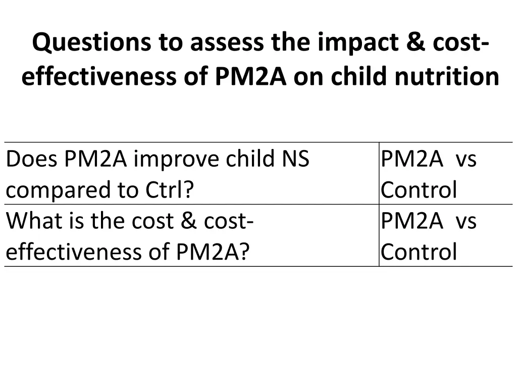 questions to assess the impact cost effectiveness