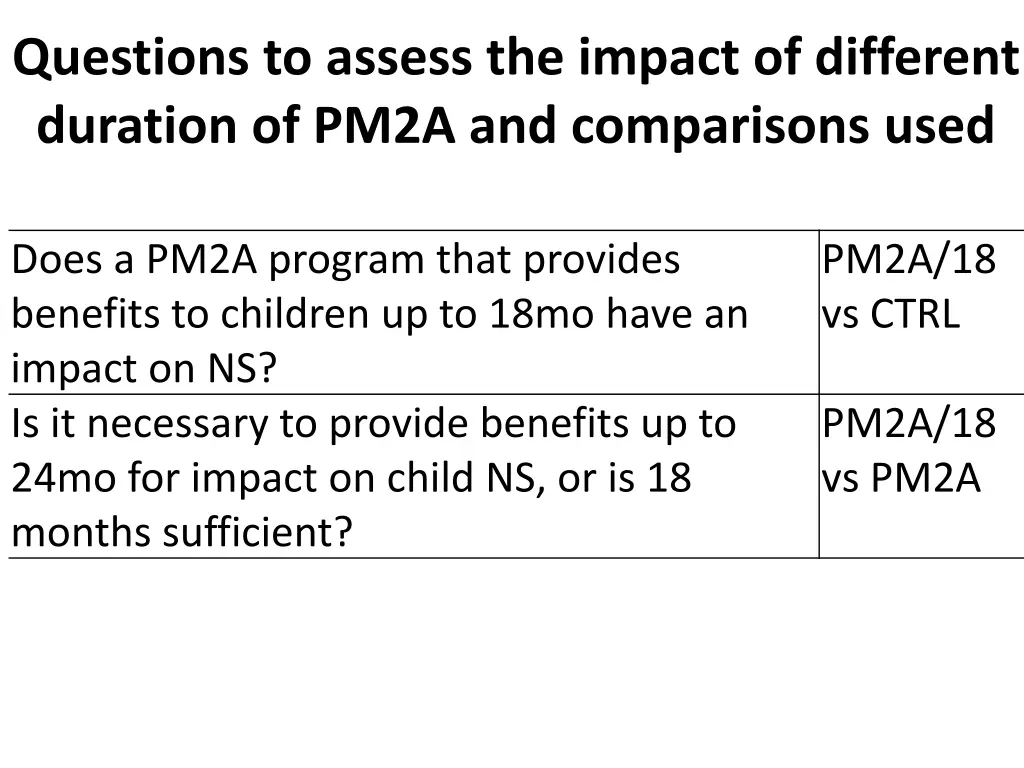 questions to assess the impact of different