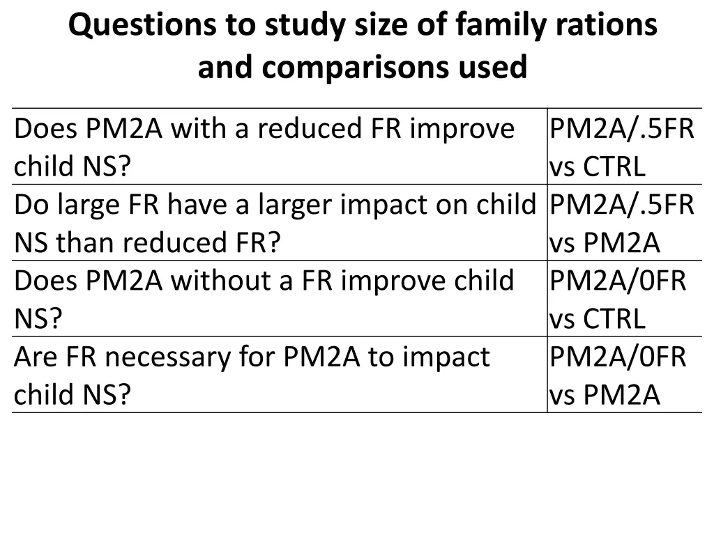 questions to study size of family rations