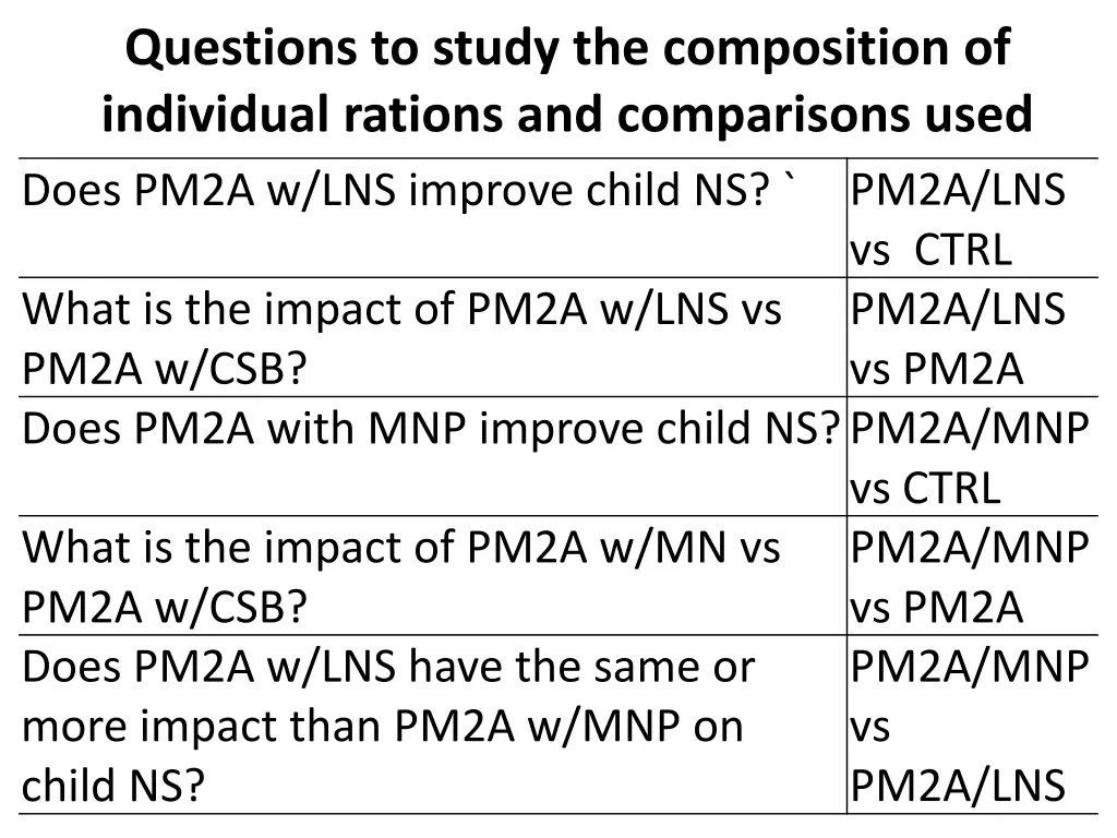 questions to study the composition of individual