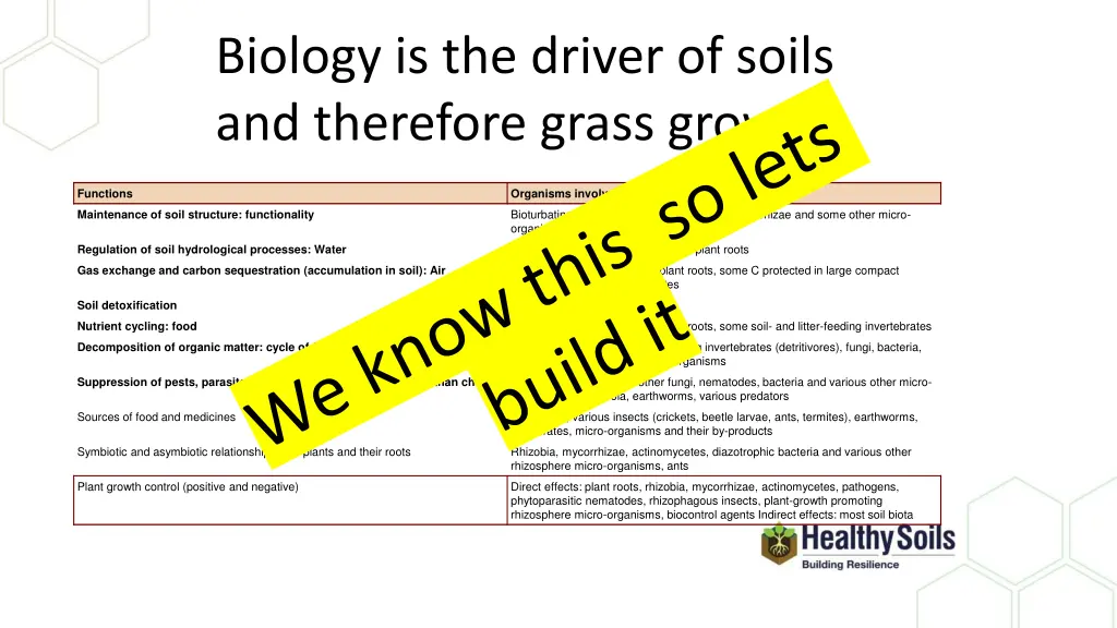 biology is the driver of soils and therefore