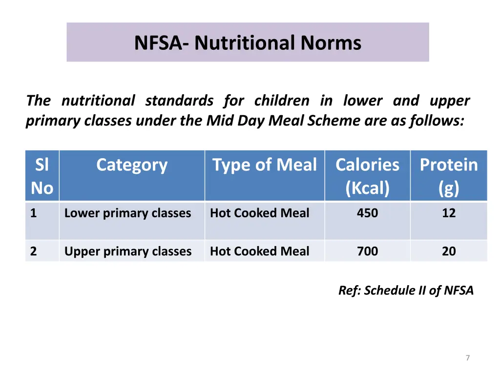 nfsa nutritional norms