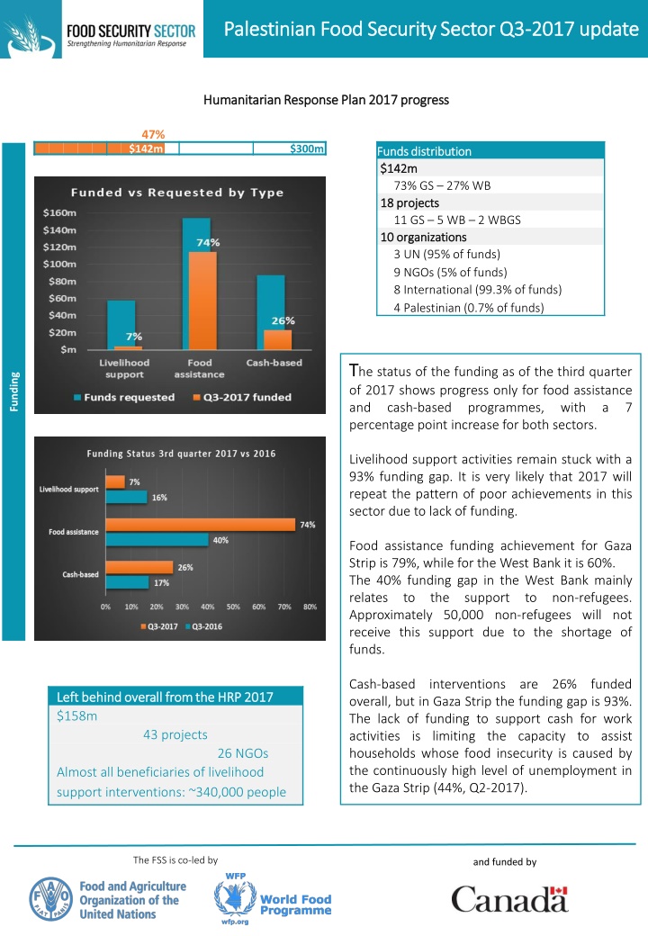 palestinian food security sector q3 palestinian