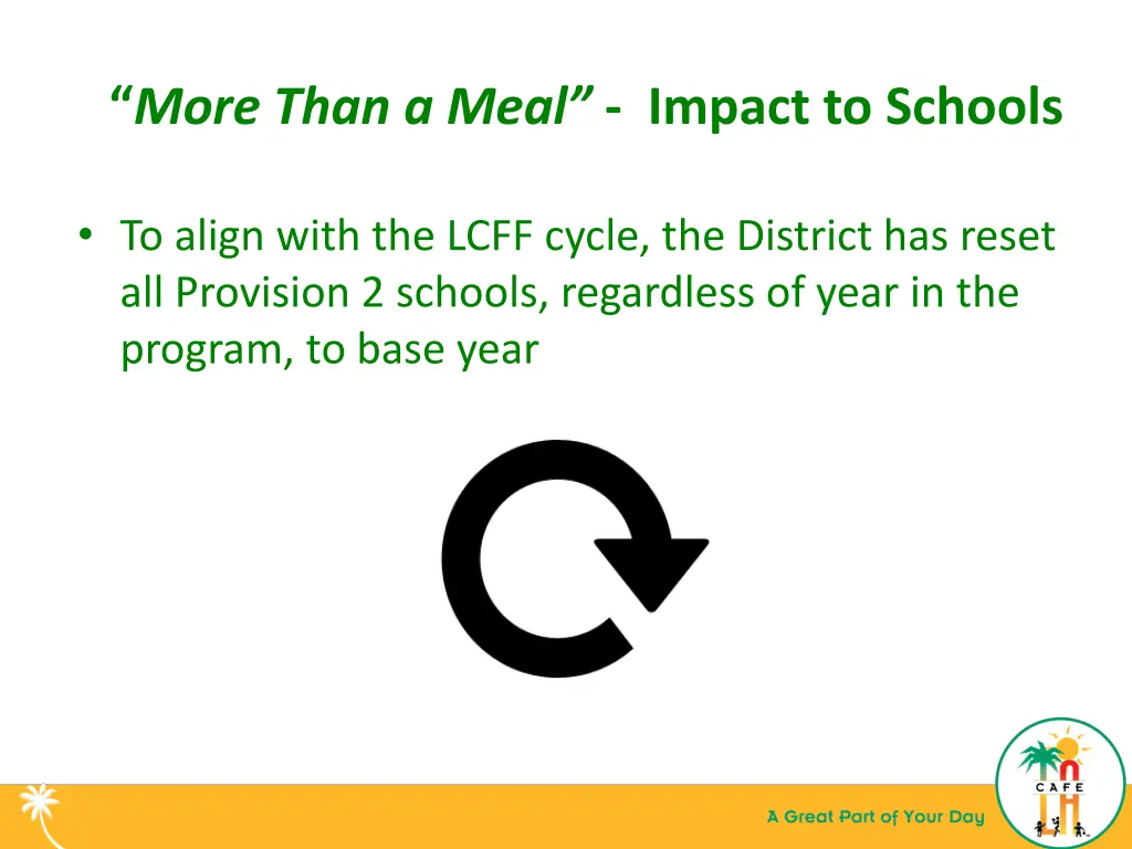 more than a meal impact to schools