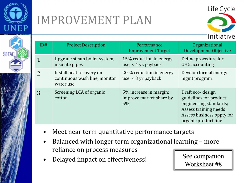 improvement plan