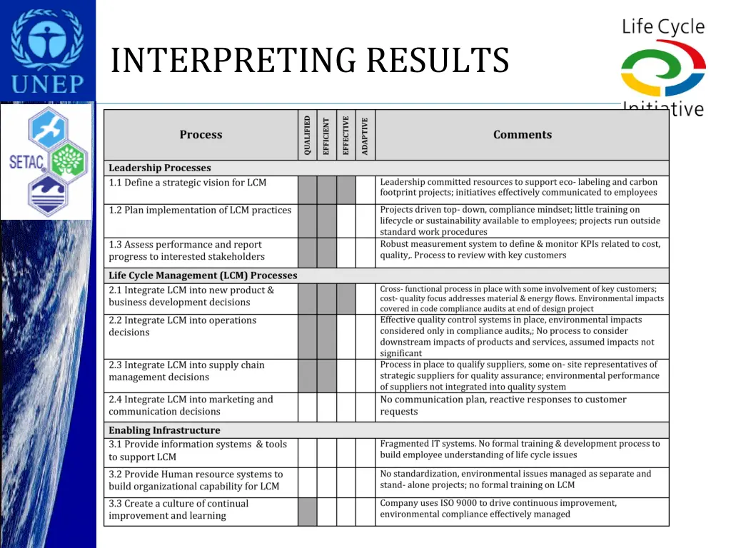 interpreting results