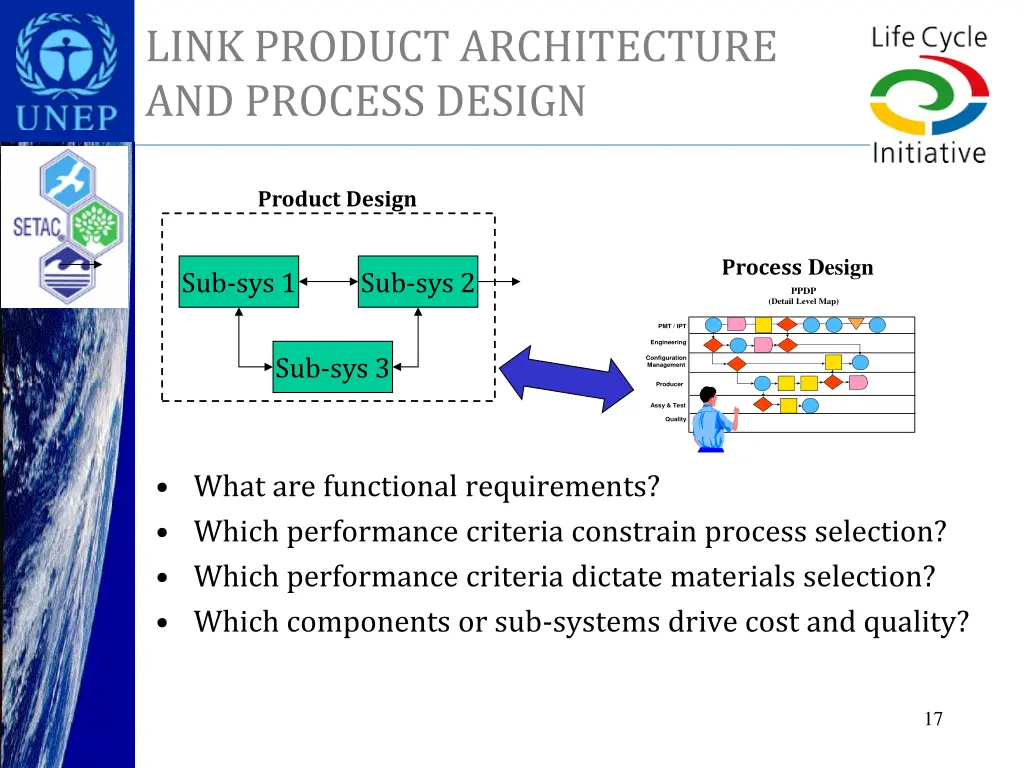 link product architecture and process design